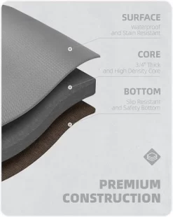 J&V TEXTILES 20" X 55" Oversized Cushioned Anti-Fatigue Kitchen Runner Mat (Green Leaves) 7 J&V TEXTILES 20" X 55" Oversized Cushioned Anti-Fatigue Kitchen Runner Mat (Green Leaves) -Art Wall Deals Store GUEST f9b349bc 6f8b 4ea9 a30d df35077ca044